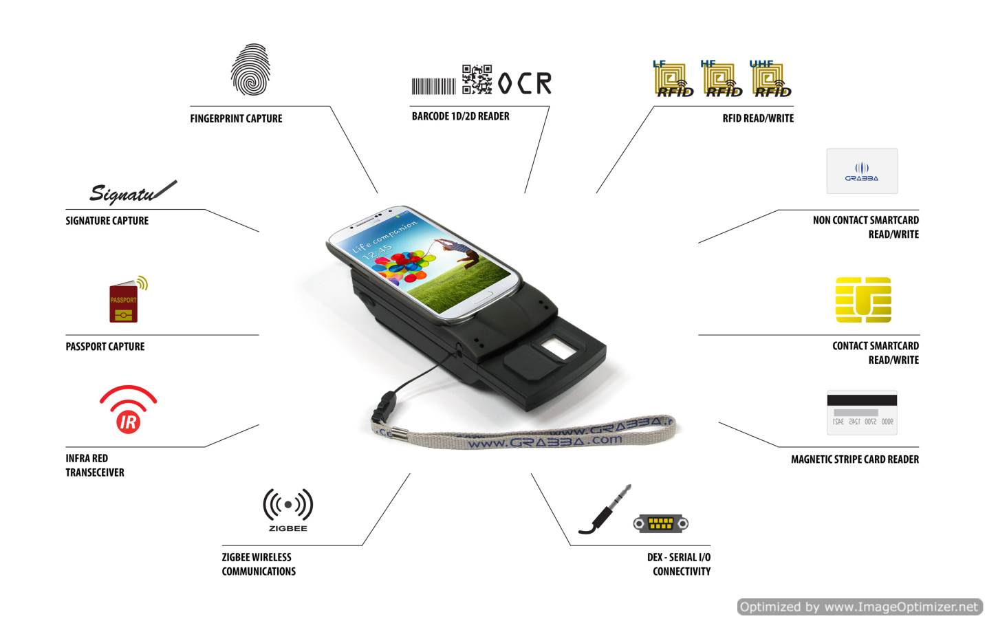 Grabba technologies