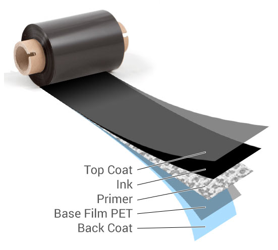 Thermal Ribbon Structure