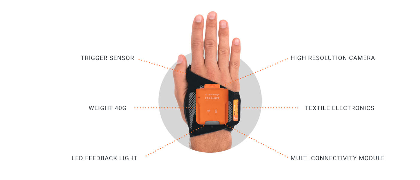 ProGlove Technology